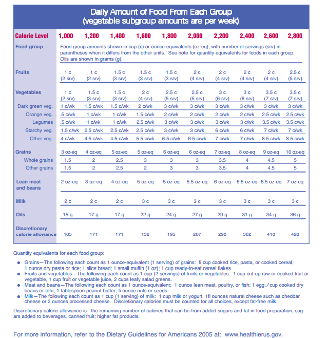 Dietary supplements and balanced nutrition review