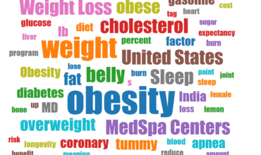 Obesity terms